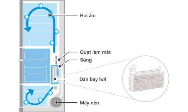 tu-lanh-hitachi-inverter-r-hw540rv-x-h9